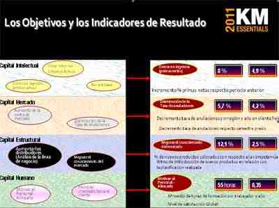 gestion-conocimiento