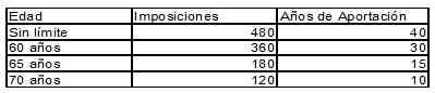 requisitos-jubilacion-Ecuador